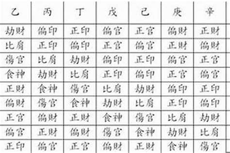 八字 格局|八字算命基础——格局详解